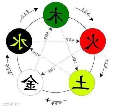 股票 五行